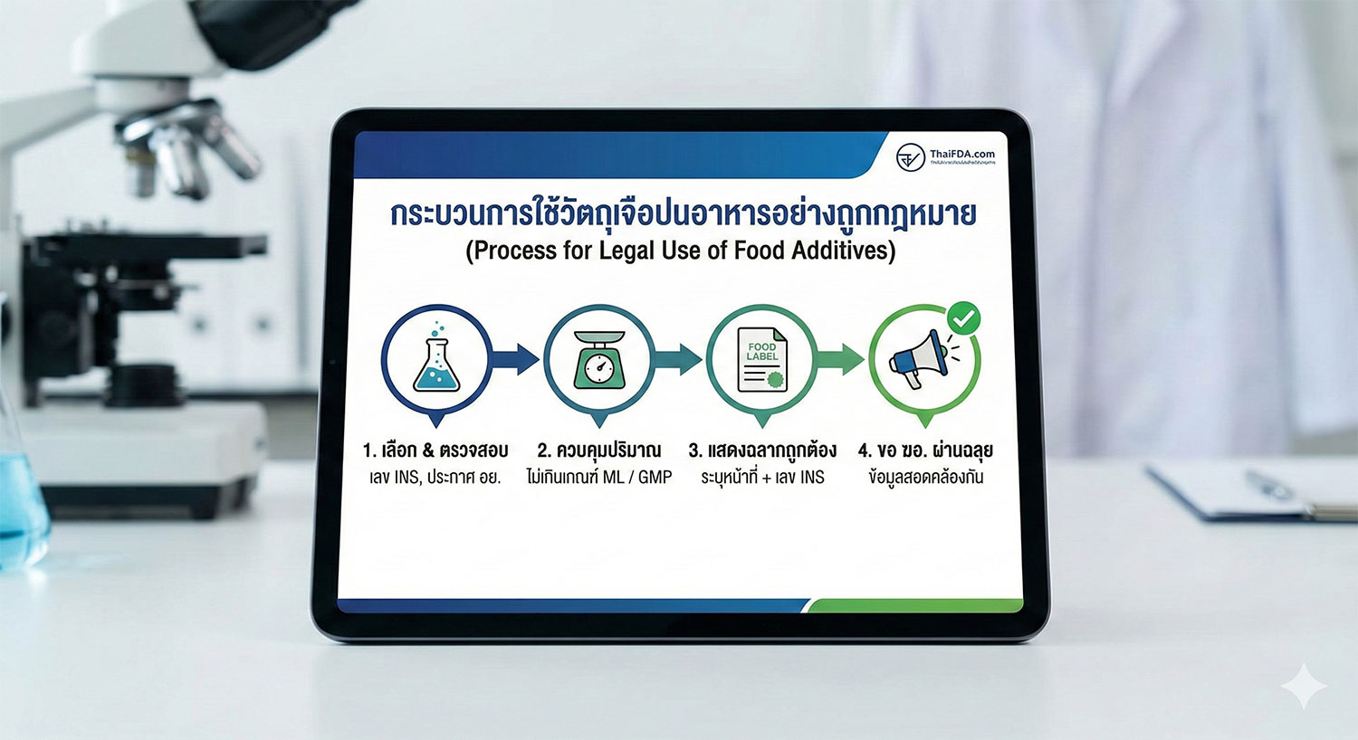 สรุปชัด! ข้อกำหนดการใช้วัตถุเจือปนอาหาร อัปเดตล่าสุด 2569: ใช้เป็น เห็นผล ปลอดภัยจากกฎหมาย