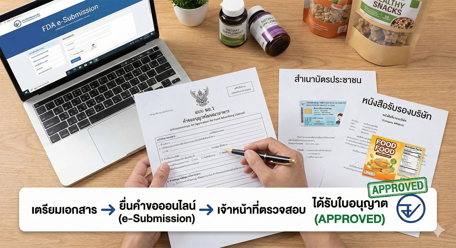 เจาะลึก “แบบ ฆอ.1” คืออะไร? ขั้นตอนขอใบอนุญาตโฆษณาอาหารให้ถูกต้องและผ่านฉลุย!