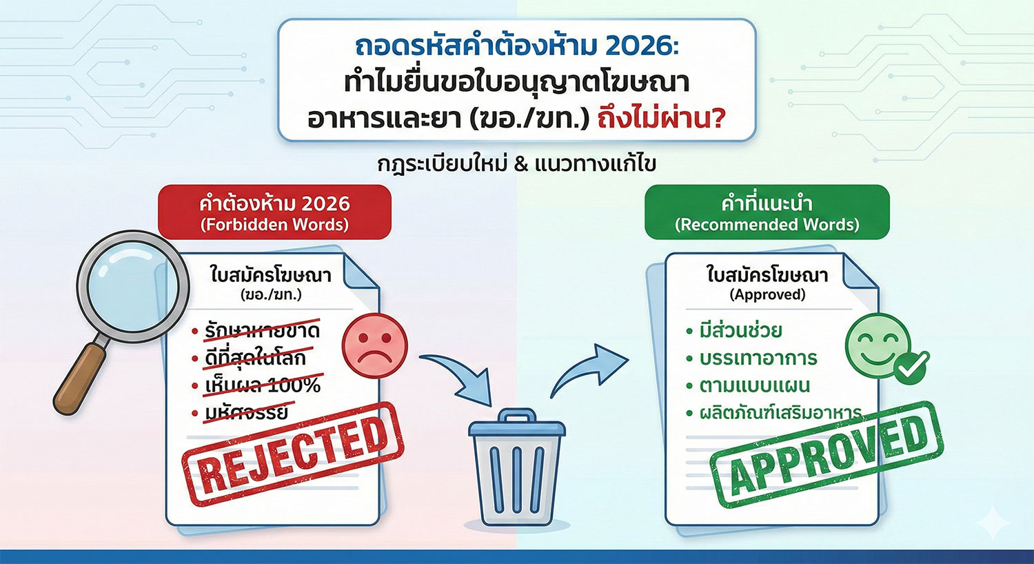 forbidden-words-thaifda-ad-license-2026